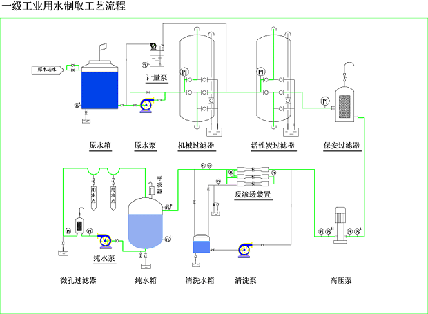 化妝品、精細化工行業(yè)用水制取設備